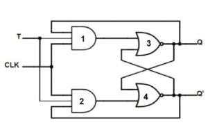 T Guide de connaissances de déclenchement - avant et inconvénients, comment cela fonctionne, types