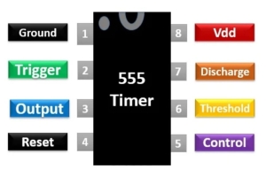 Maîtriser la minuterie 555: principes, modes, applications et mise en œuvre pratique