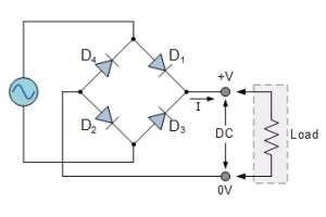 Un guide complet des diodes de redresseur: structure, mécanisme de travail et maintenance