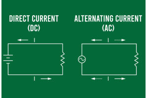 Découvrir les principes fondamentaux du courant alternatif (AC)