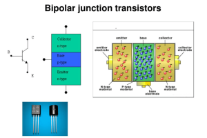 Un guide complet pour comprendre les transistors à jonction bipolaire (BJT)