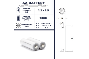 Guide innovant des batteries AA: tailles, types et équivalents efficaces