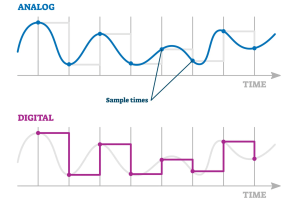 Signaux analogiques vs numériques