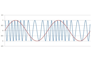 Qu'est-ce que RF et pourquoi l'utilisons-nous?