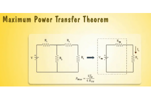 Atteindre les performances de pointe avec le théorème de transfert de puissance maximum