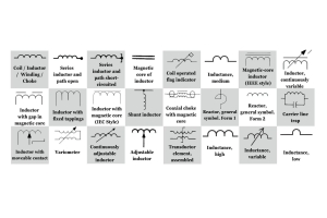 Symboles d'inductance, d'étranglement de bobines et de transformateurs