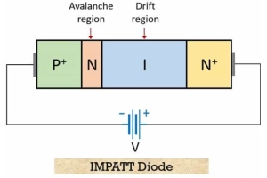 Le rôle des diodes Impatt dans l'électronique moderne