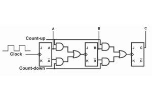 Compteurs haut / bas avec exemples de circuit et le 74193 IC