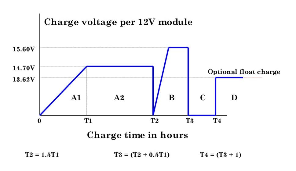 IUI Charging Diagram