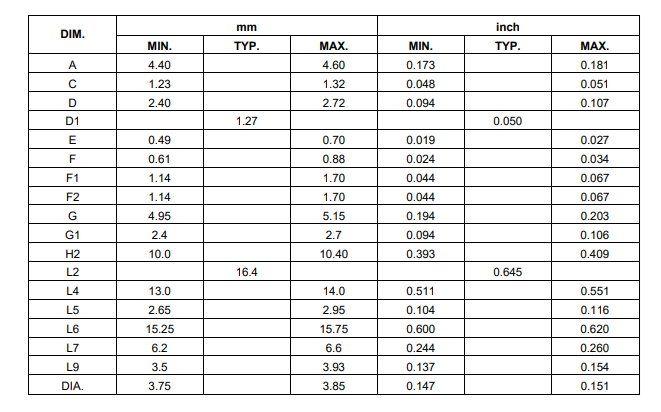 IRF530 Mechanical Data