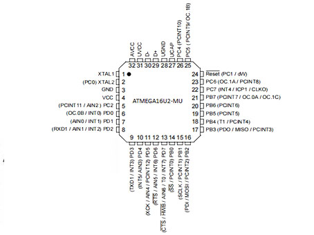 ATMEGA16U2 Pinout