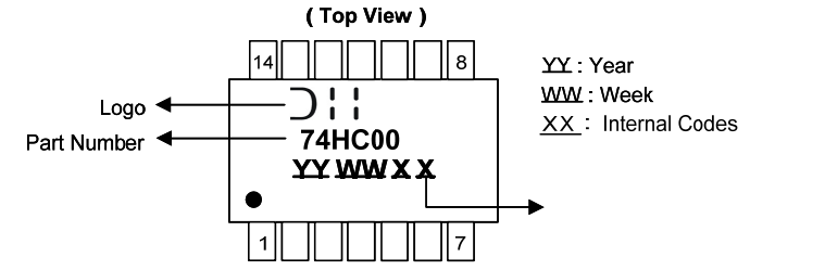 Fig.8 74HC00 Marking Information