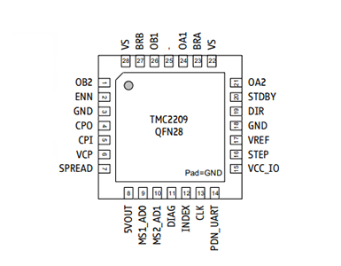 TMC2209 Pinout