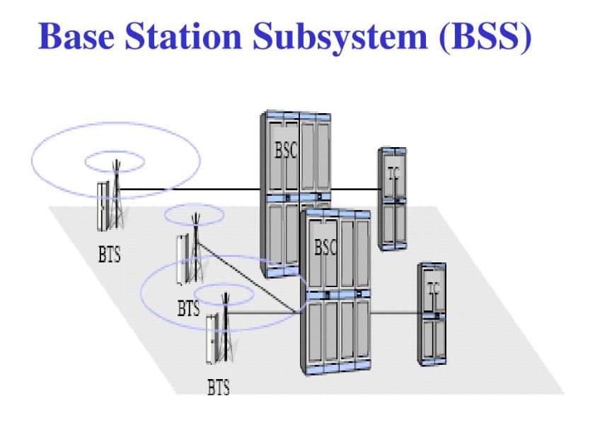 Base Station Subsystem (BSS)