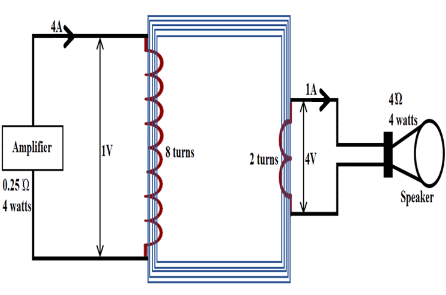  Impedance Matching in Amplifier Circuits