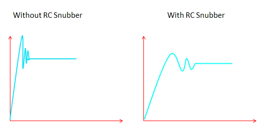 RC Snubber With and Without