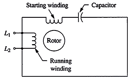  Permanent-Split Capacitor Motors