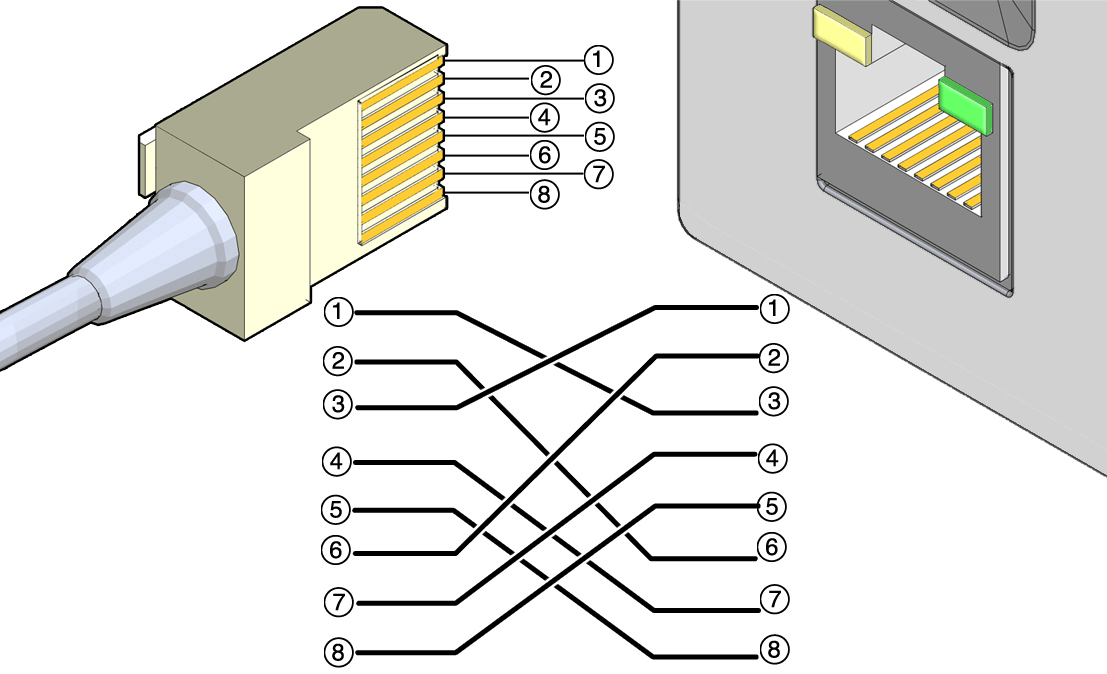 Pin connection diagram for an Ethernet cable and port