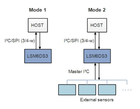 LSM6DS3 Connection Modes