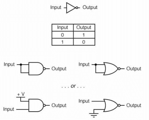 Circuit Diagram for Not Gate