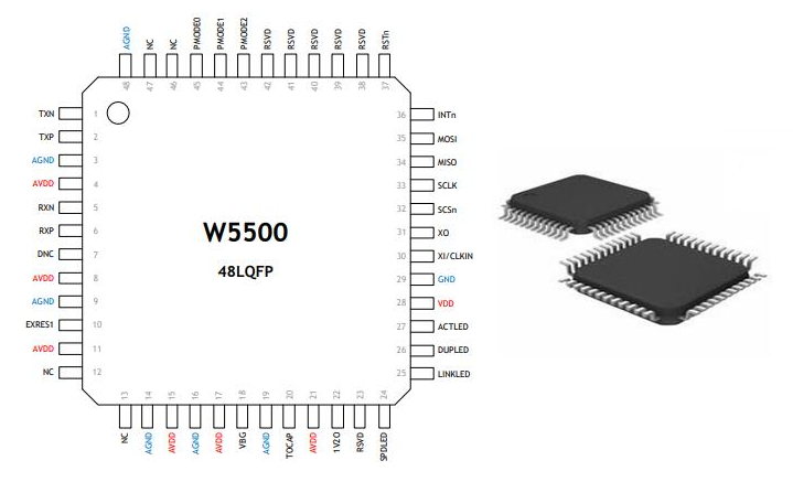 W5500 Pinout