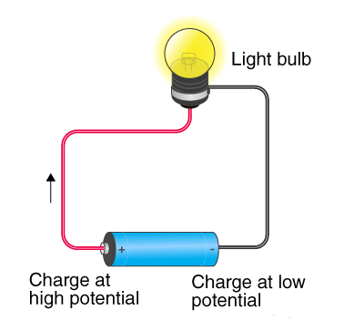 Energy measured in PD