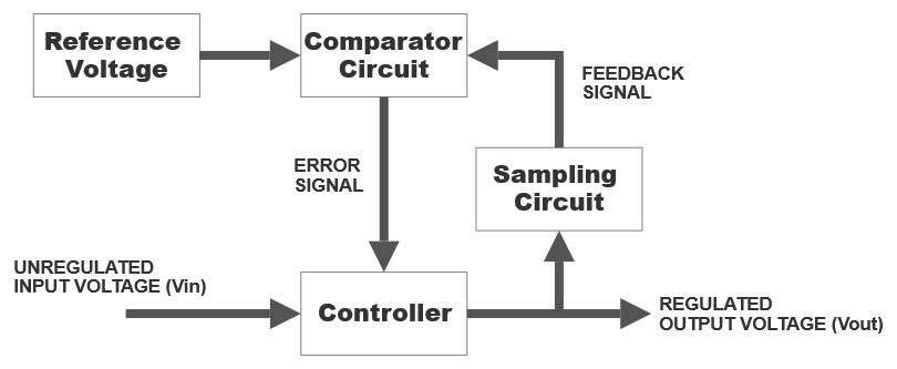 Feedback Signal in Voltage Regulator