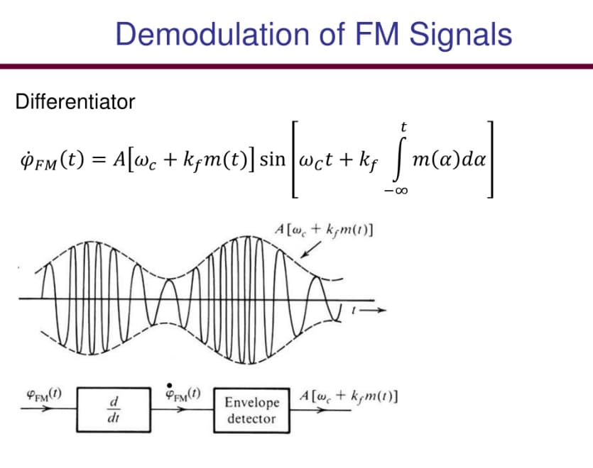 Guide inclusif de la technologie de détection et de démodulation des ...