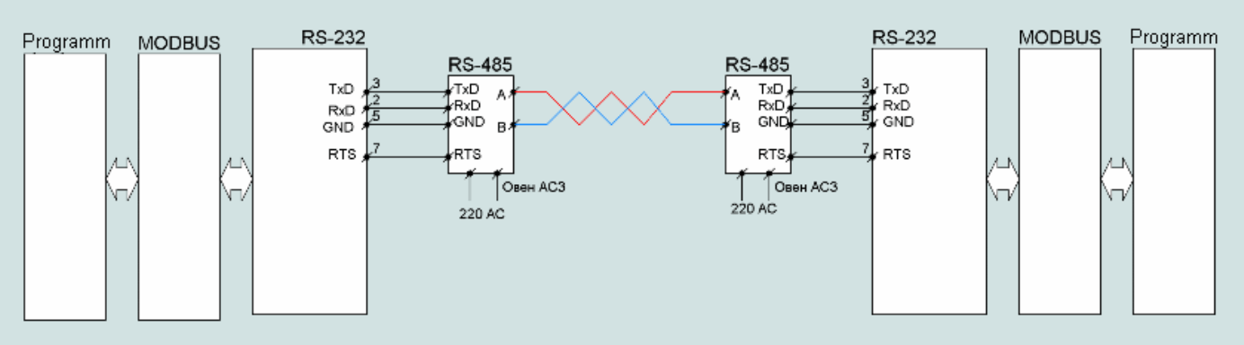  RS-485 Standard