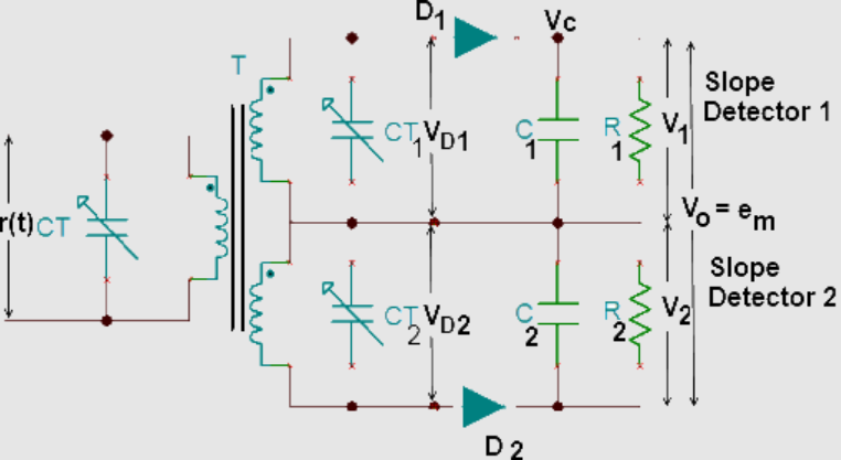 Balanced FM Slope Detector