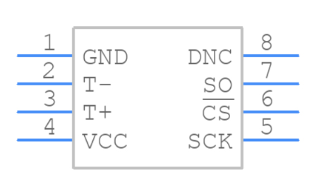 Max31855 Symbol