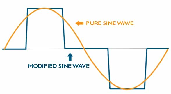 Pure Sine Wave vs. Modified Sine Wave