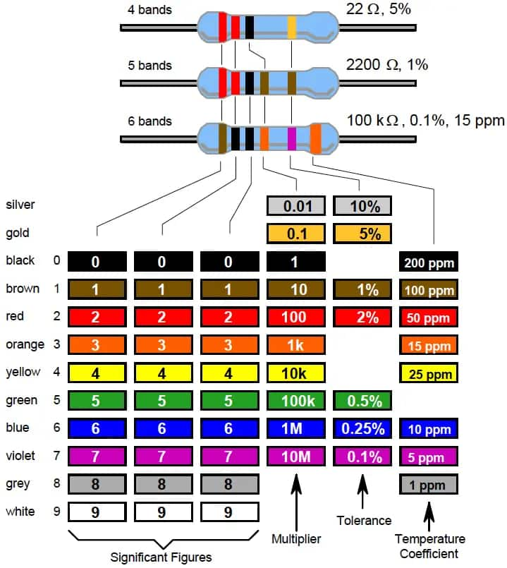 The 470-Ohm Resistor Color Bands