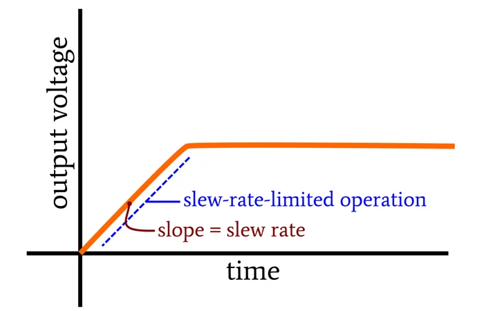 Slew Rate