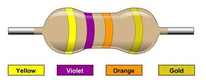 47k Resistor Color Code