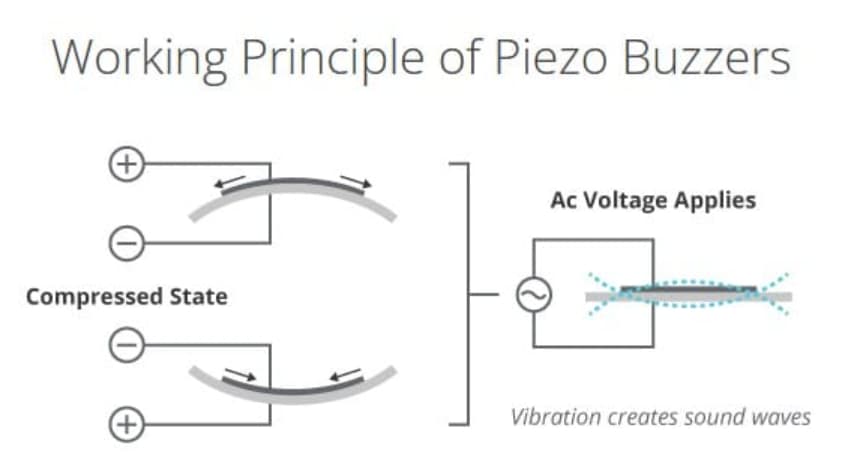  Piezo Working Principle