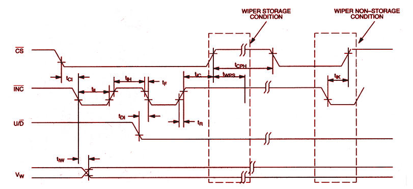 Three-Terminal Interface Timing Diagram