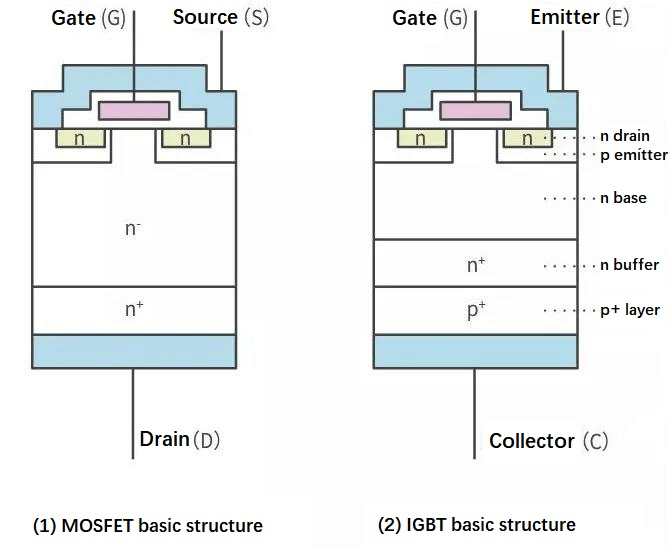 MOSFET Basic Structure Vs. IGBT Basic Structure