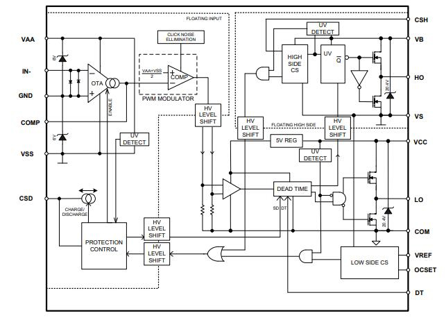 IRS2092S Schematic