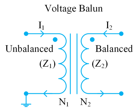 Voltage Balun