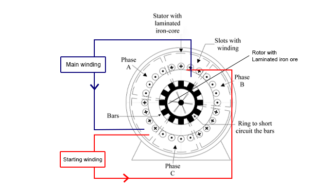 Common Applications of Single-Phase Induction Motors