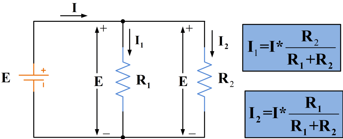 Current Ratios in Circuits