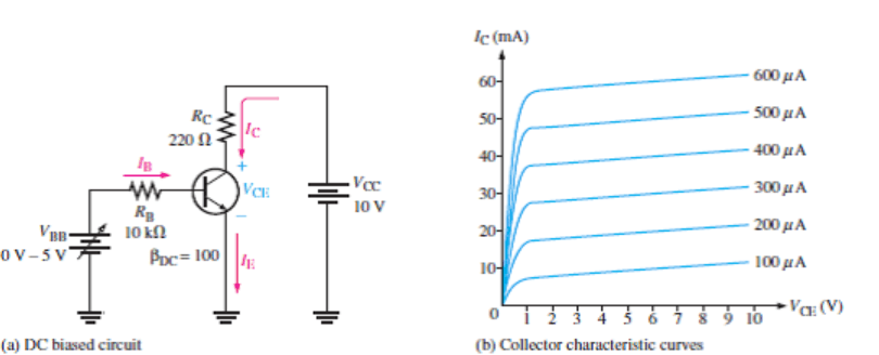  Biasing Transistors in Electronic Circuits