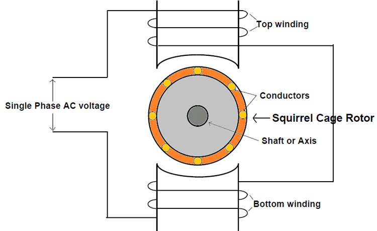  Electromagnetic Induction in Single-Phase Induction Motors