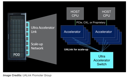 Confronter nvlink?Des géants de la technologie tels que Intel, AMD, Microsoft et Broadcom Form Ualink